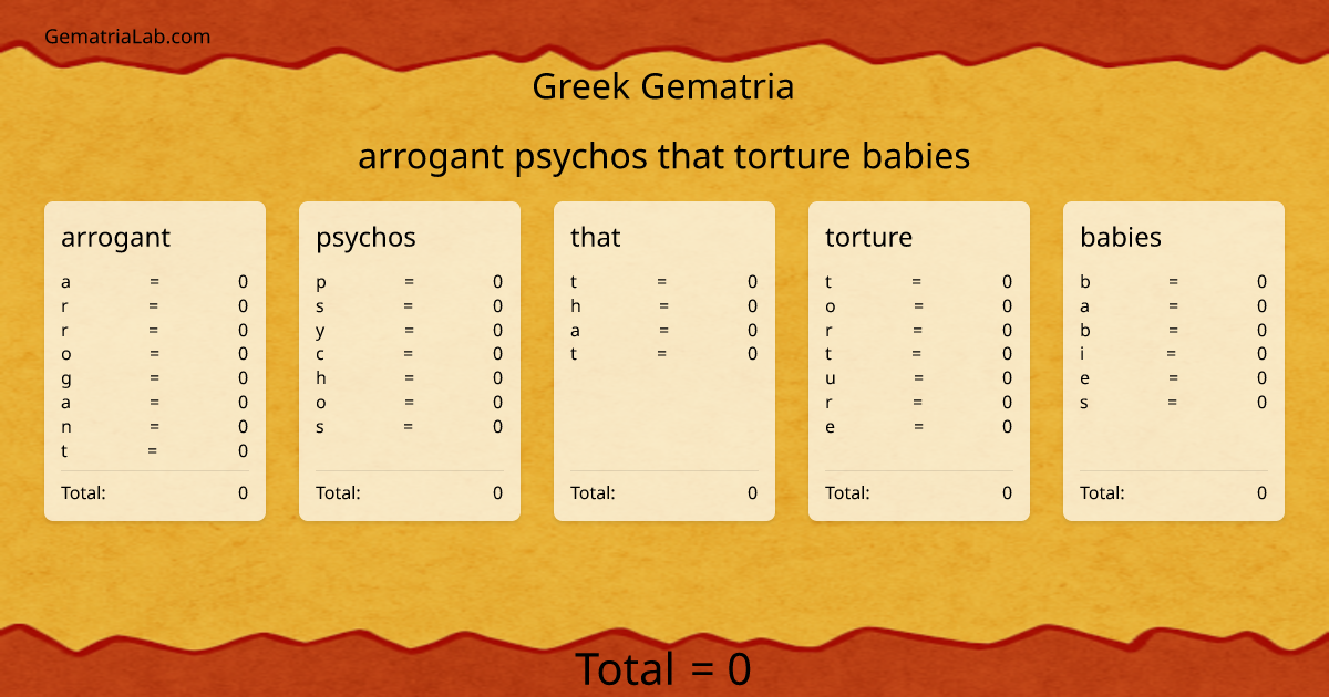 arrogant psychos that torture babies in greek Gematria